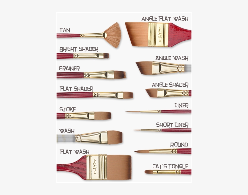 ~princeton 4050 Bests Synthetic Sable Brushes~ Painting - Princeton : Synthetic Sable : Series 4050 : 1-1/2 Inch, transparent png #122912