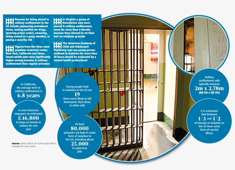 Click Here To Enlarge Infographic Above - Adx Florence, transparent png #126490