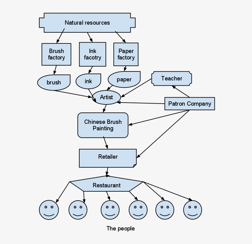 References - - Diagram, transparent png #126794