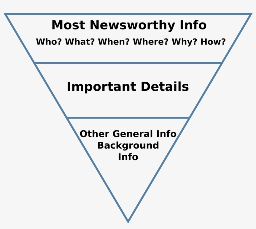 Inverted Pyramid - Omvendt Pyramide, transparent png #127886