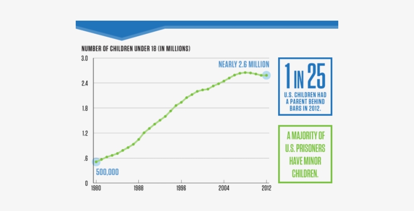 Parents' Imprisonment Linked To Children's Health, - Diagram, transparent png #128765