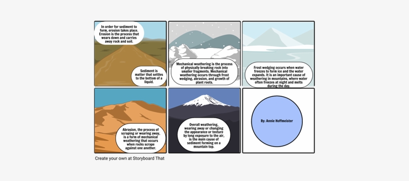 Sediment Comic - Weathering And Erosion Comic Strip Examples, transparent png #1200341