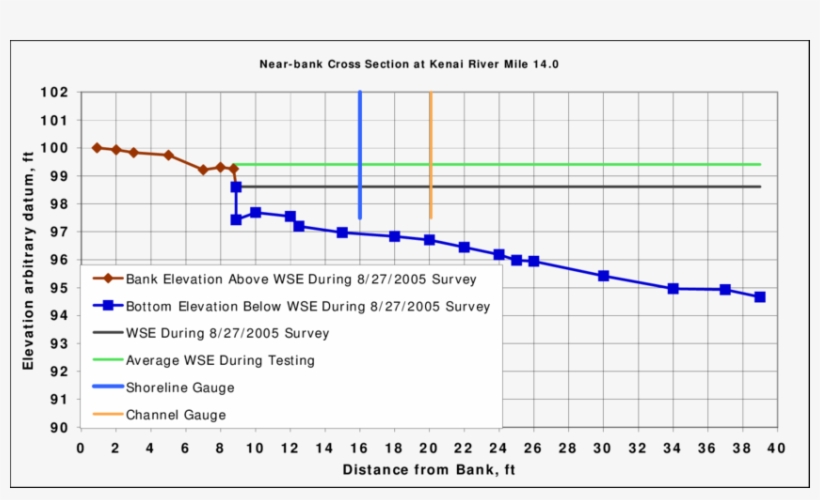 Near-bank Cross Section At Rm - Water, transparent png #1201038