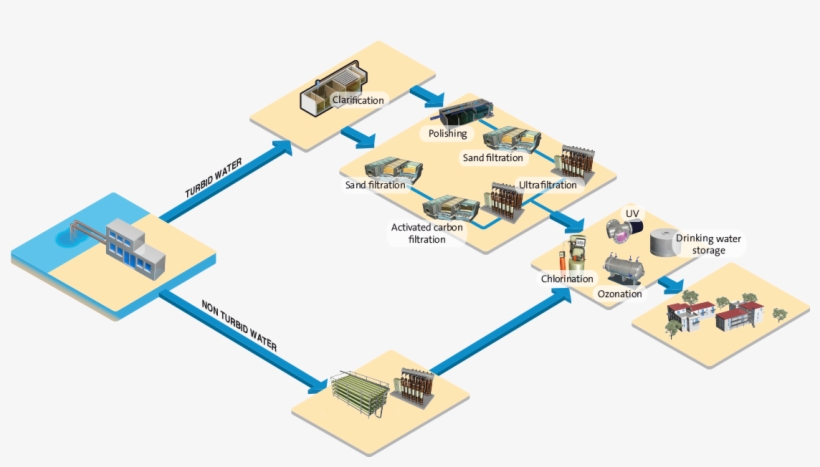 See The Illustration - Drinking Water, transparent png #1201773