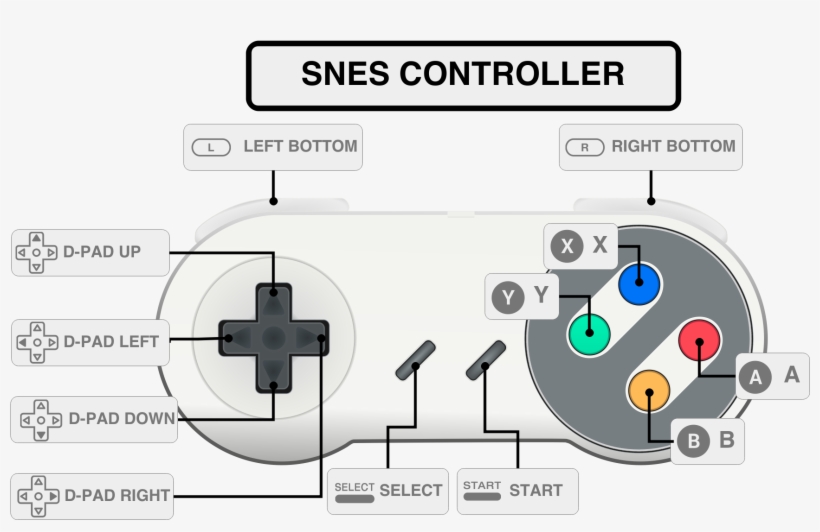 3 Button Genesis Megadrive Controller Snes Controller Icon Free Transparent Png Download Pngkey