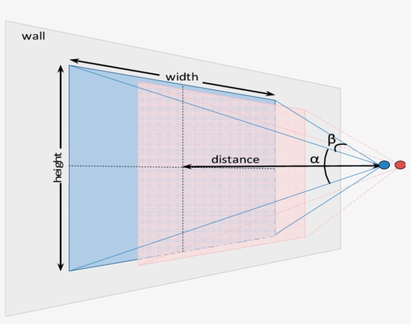 Representation Of The Right And Left Camera (blue Point) - Diagram, transparent png #1203791