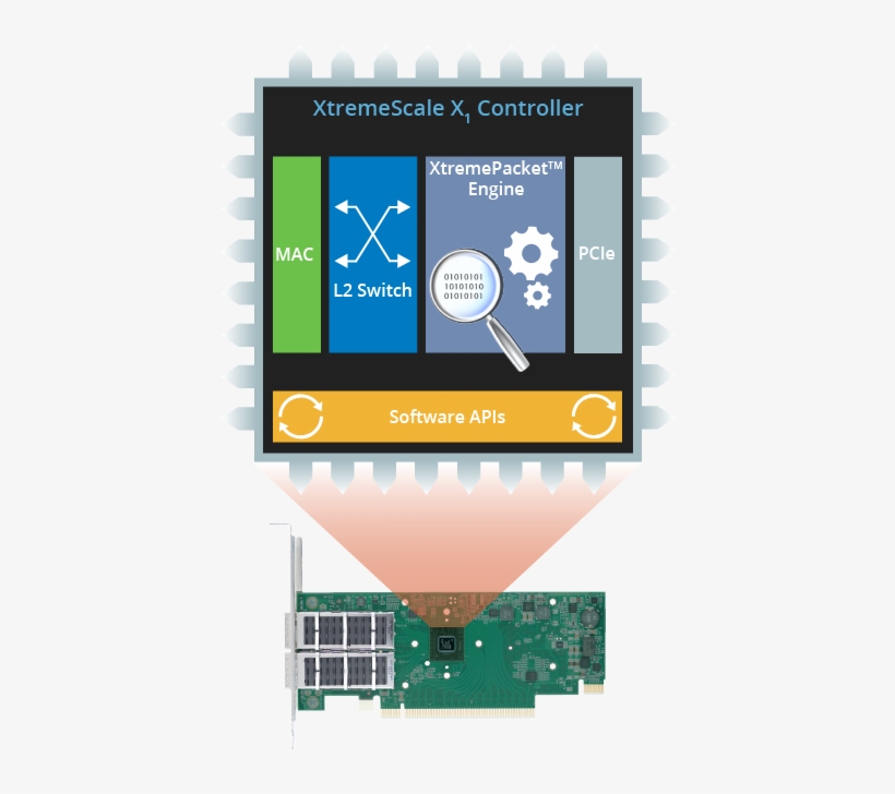 Solarflare Nic Asic - Electronics, transparent png #1204823