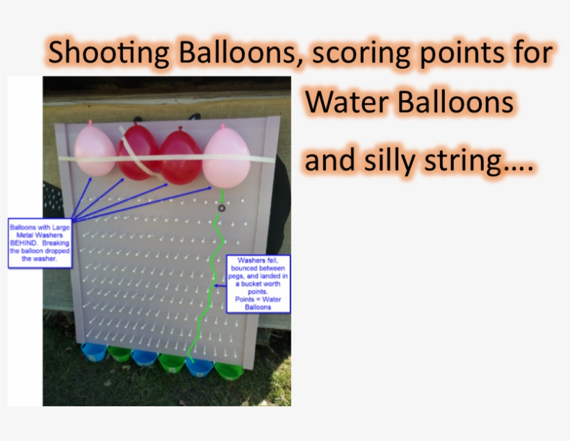 Shooting Water Balloons - Comparing Access Sql & Oracle [book], transparent png #1205244