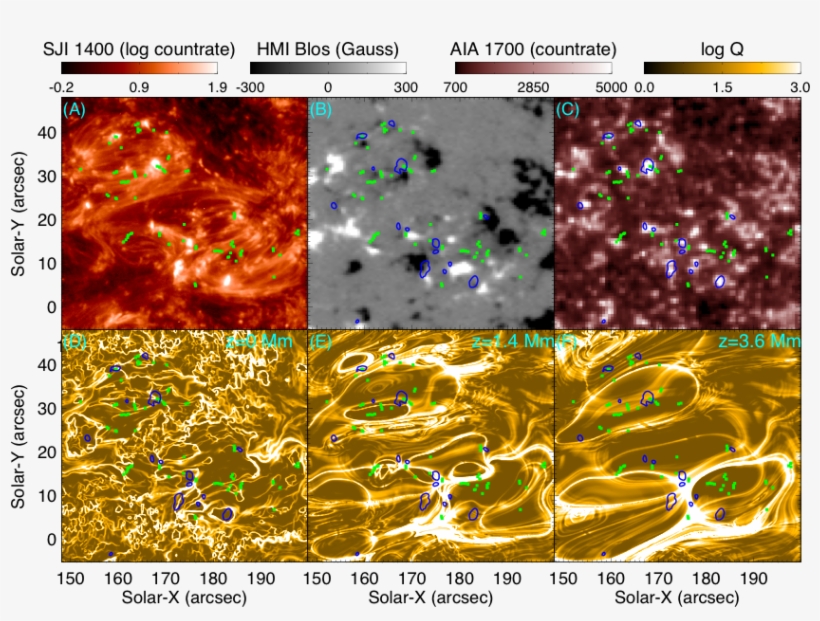 Magnetic Reconnection At The Earliest Stage Of Solar - Science, transparent png #1205583