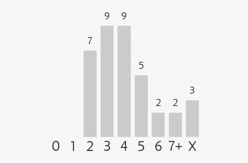 Mana Costs - Age Of Global Air Travel Passengers, transparent png #1205629