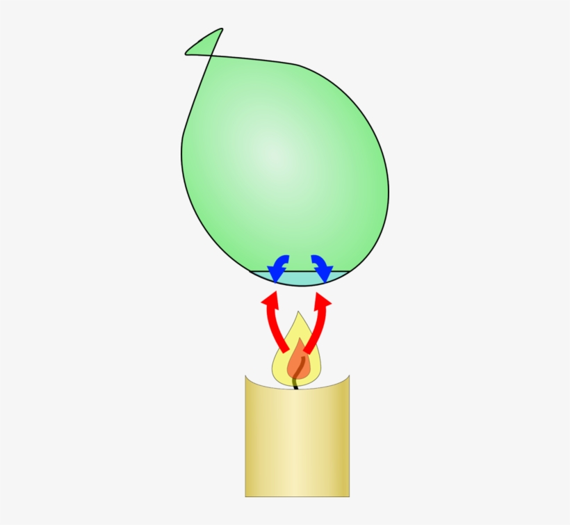 Balloon Over A Candle Filled With Some Water - Globo Resistente Al Fuego, transparent png #1205632