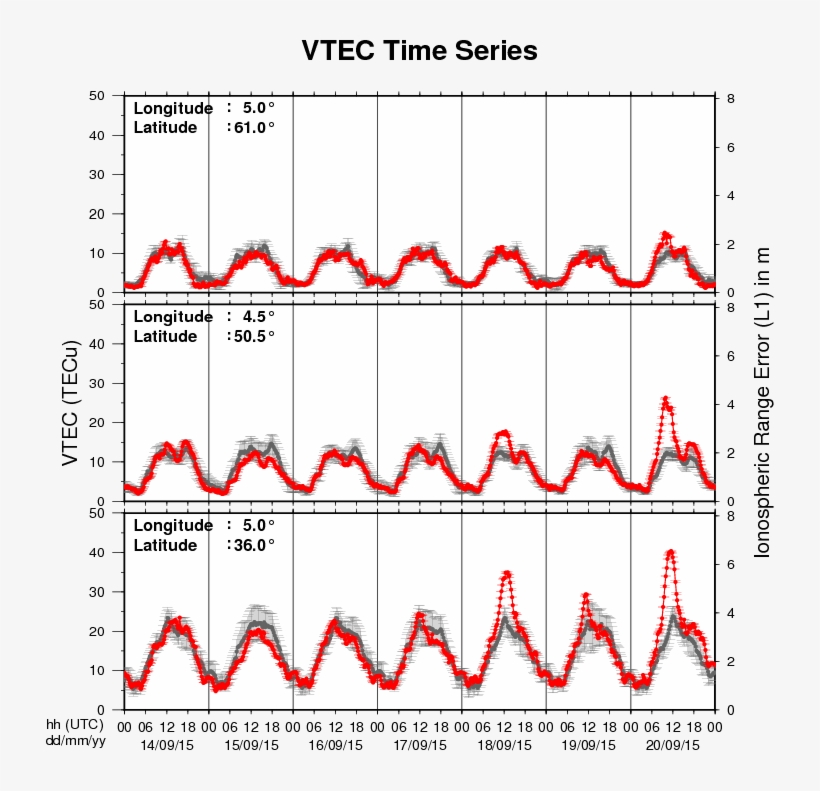 Review Of Ionospheric Activity - Diagram, transparent png #1205842