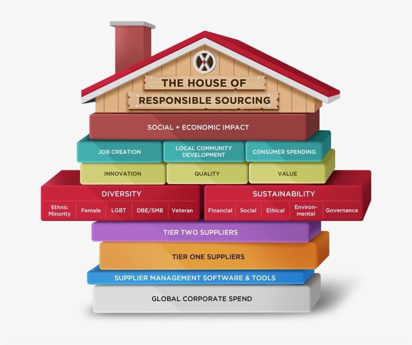 Supplier Diversity And Sustainability - Shelf, transparent png #1207102