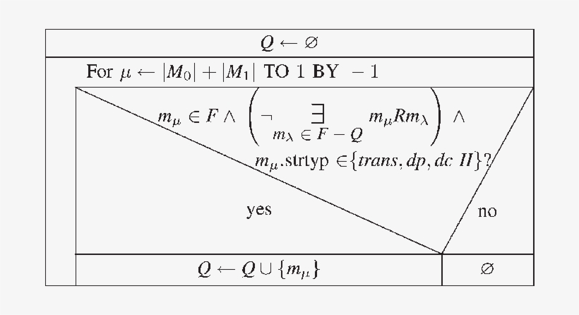 Algorithm To Determine Uncertain Building Blocks - Number, transparent png #1207290