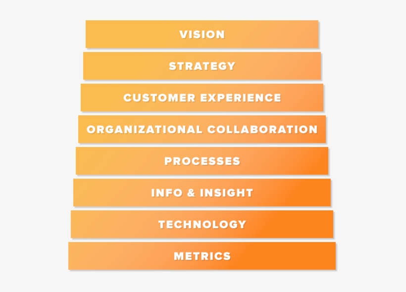 Crm Building Blocks - Eight Building Blocks Of Crm, transparent png #1207809