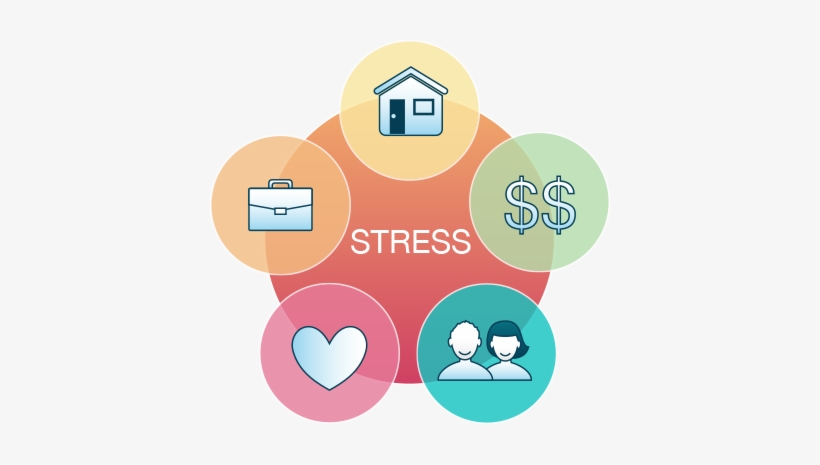 What Is Stress - Causes Of Stress Png, transparent png #1207972