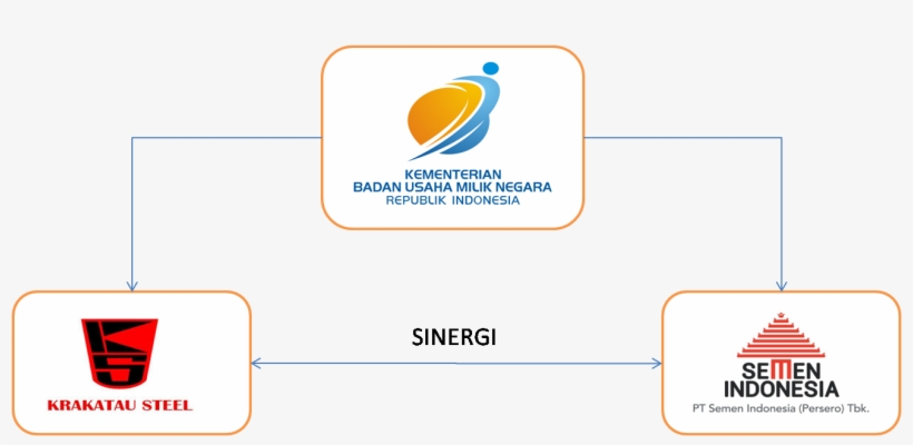 Sinergi - Semen Indonesia, transparent png #1209531