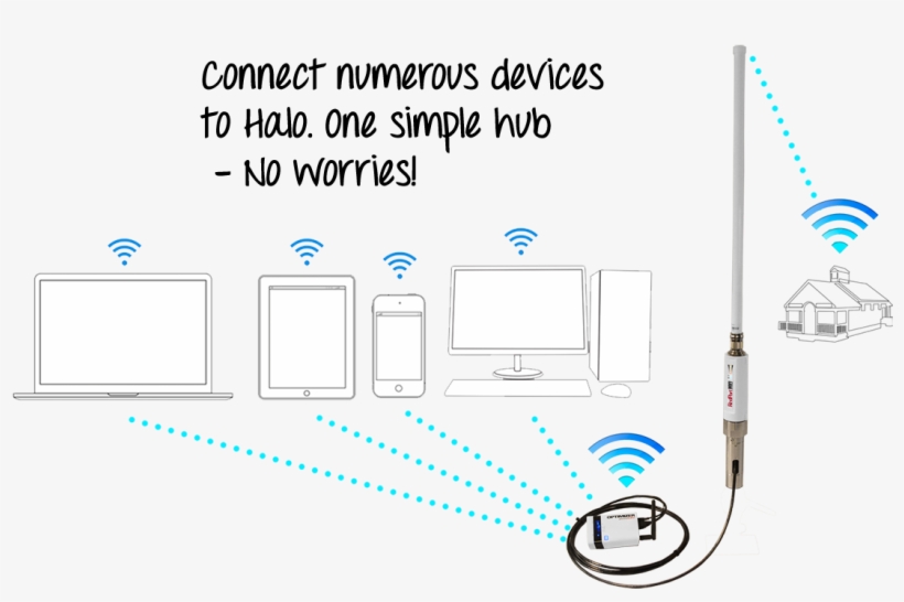 Gmn Redport Halo - Long Range Wifi Extender, transparent png #1209855