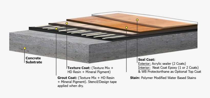 The Benefits Of Concrete Wood - Wood, transparent png #1214073