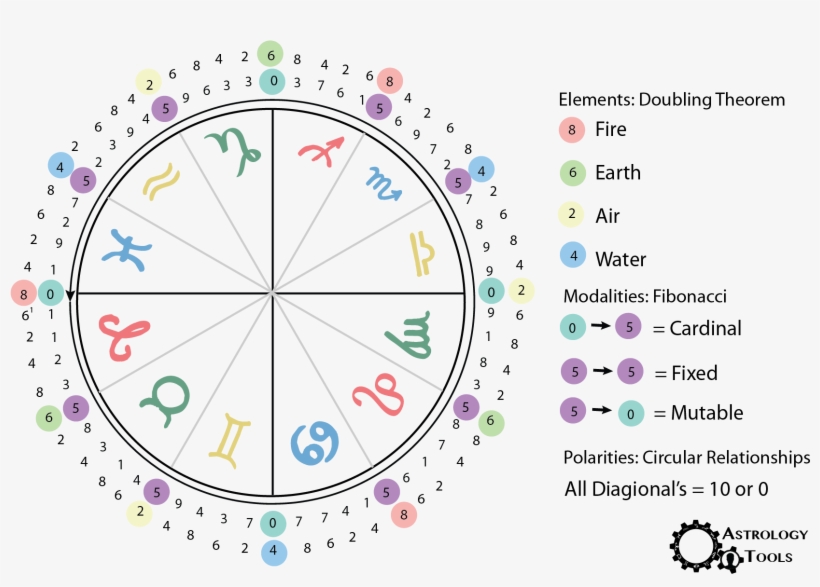 Tatuajes De Signos, transparent png #1214201