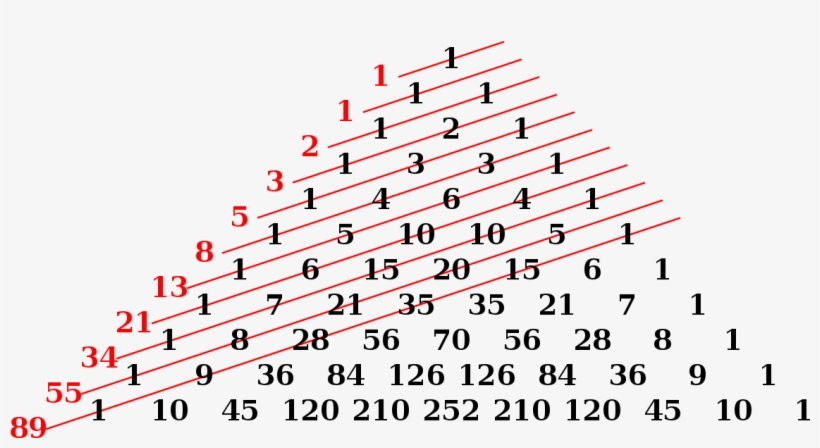 The Fibonacci Numbers Are The Sums Of The "shallow" - Fibonacci Numbers, transparent png #1214412