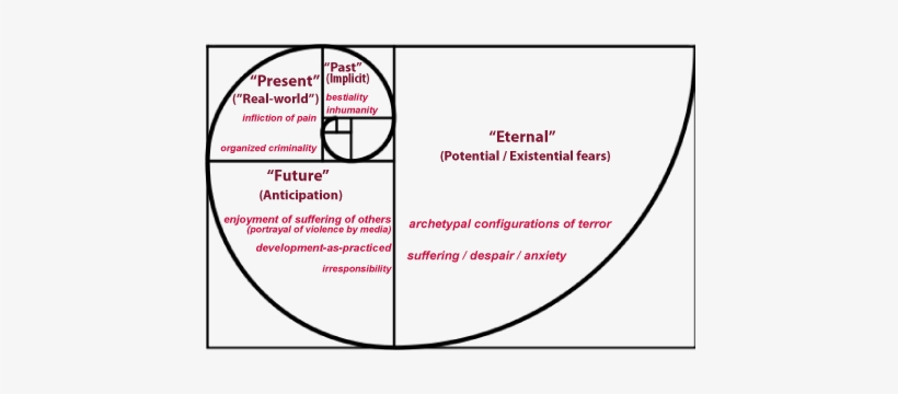 Fibonacci Spiral Meaning, transparent png #1214436