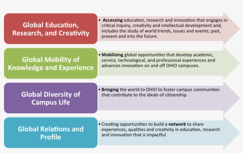 Outcomes - Teacher Evaluation Rubric For Principals, transparent png #1215425