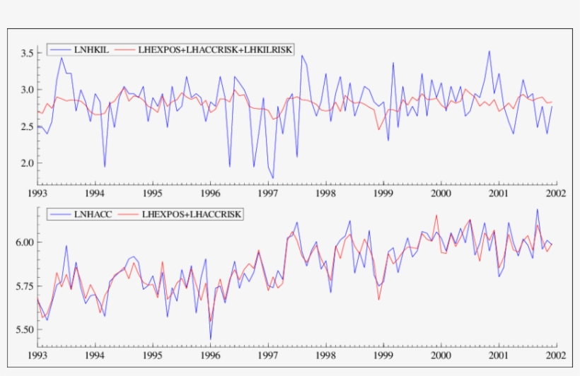 Reconstruction Of The Number Of Persons Killed On A - Plot, transparent png #1215475