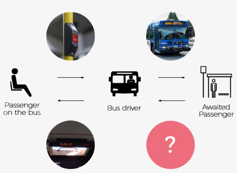 System Problem - Parking, transparent png #1216741