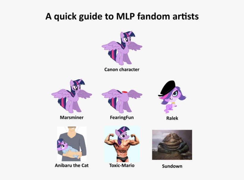 Alicorn, Bruised, Decapitation, Human, Jabba The Hutt, - Filename, transparent png #1220122