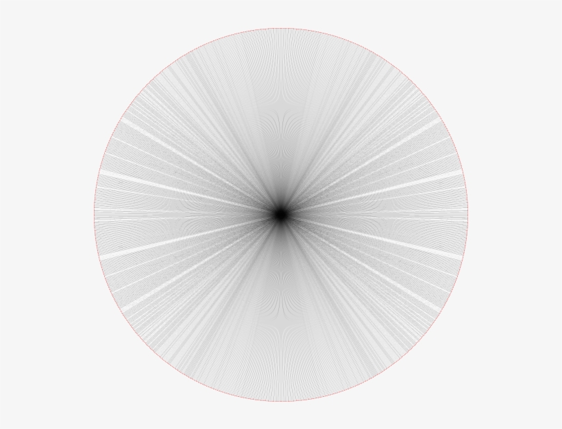 Chiliagram - Circle, transparent png #1220300