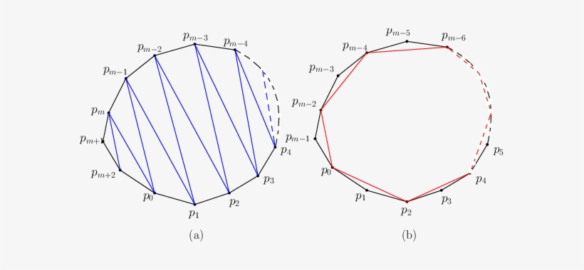 Embedding Of Maximum Path And (b)cycle In Convex Polygon - Convex Polygon, transparent png #1220475