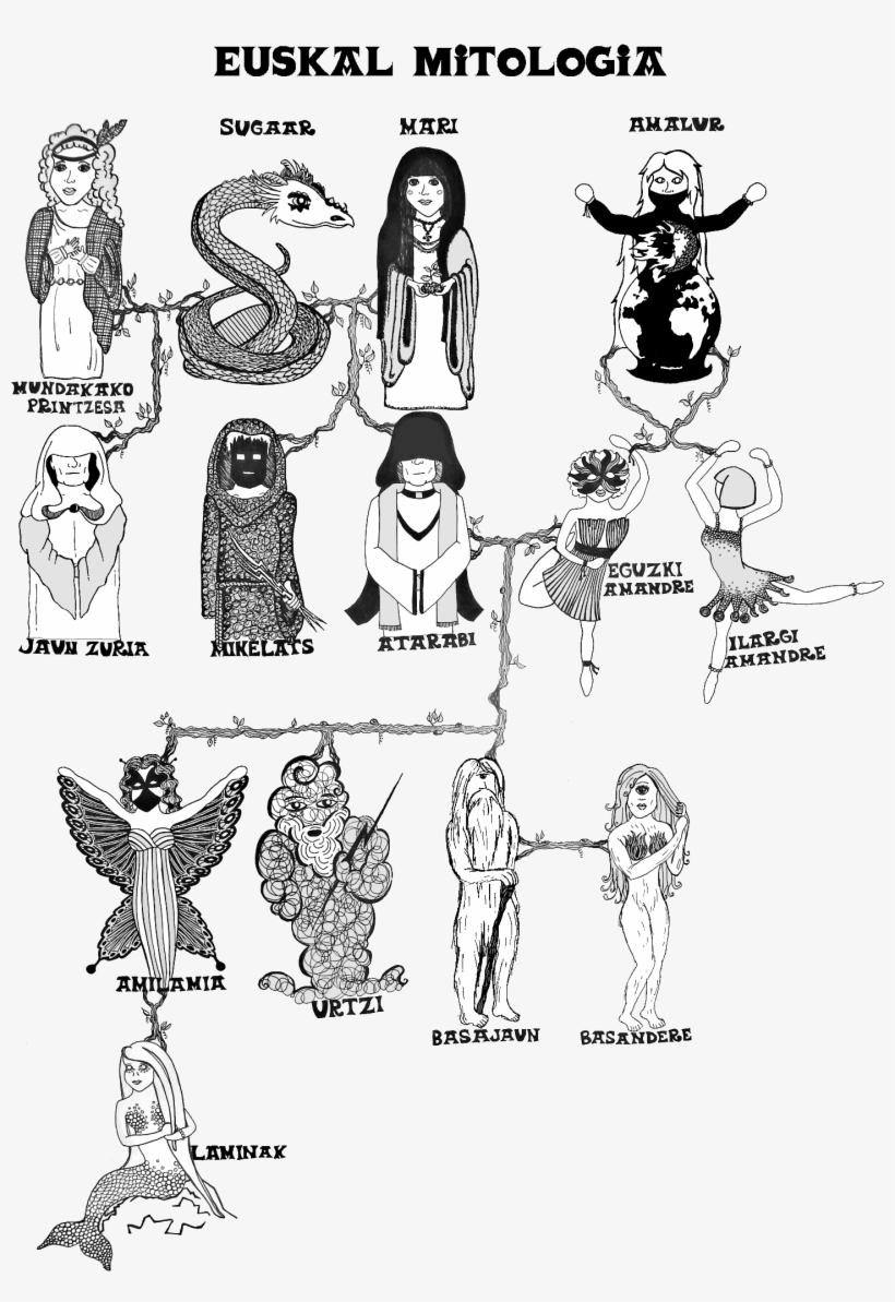 Euskal Jainkoen Familia - Basque Mythology, transparent png #1221616