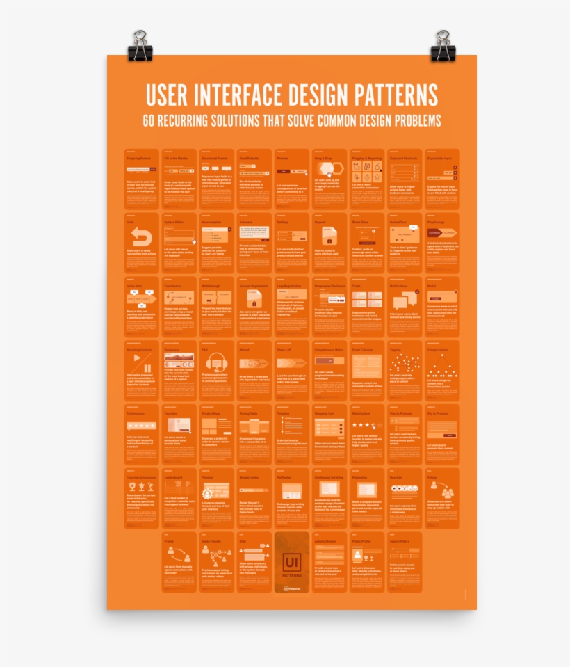 Ui Patterns Poster - Common Design Patterns Poster, transparent png #1223032
