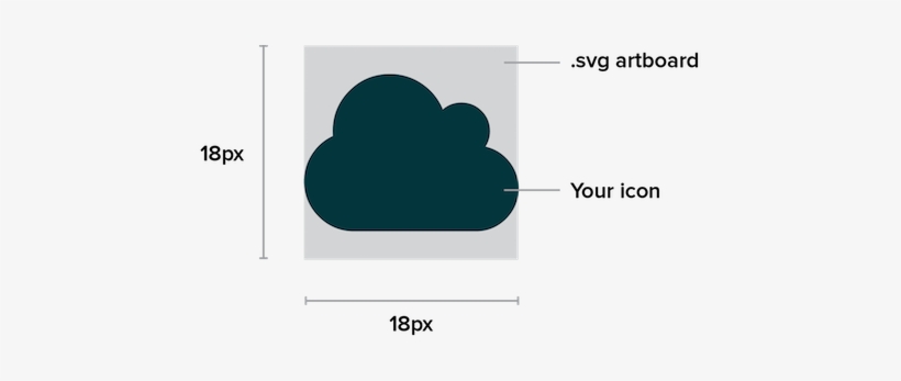 Sizing Is Handled Programmatically So Your Svg Can - 18px Icon, transparent png #1227021