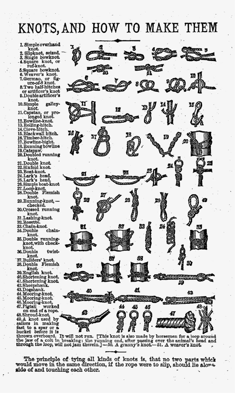 Digital Image Transfer Background - Knots Vintage, transparent png #1227265