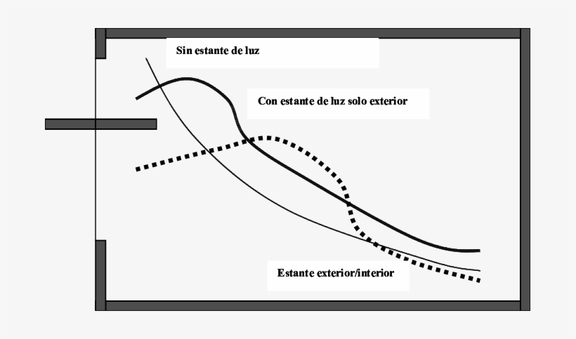 -efectos De Un Estante De Luz O Bandejas Reflectoras - Bandejas Reflectoras O Estantes De Luz, transparent png #1228079