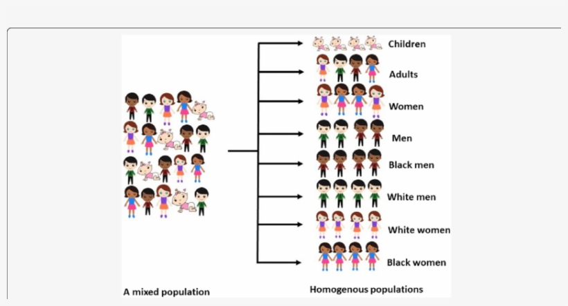 Mixed And Homogenous Population Groups (scenario B - Design, transparent png #1228754