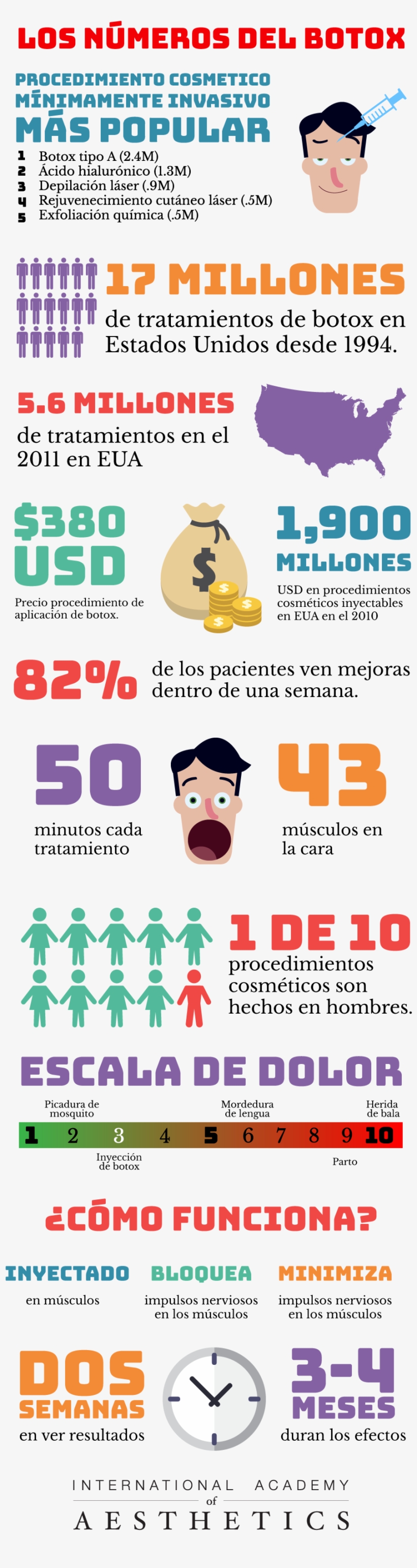 Infográfico Los Números Del Botox - Stickany Palm Series Usa Sticker For Macbook Pro Chromebook, transparent png #1230529