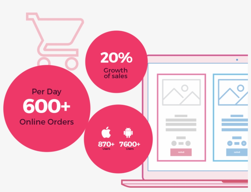 After Launching The Platform, Pizzahut Has Steadily - Diagram, transparent png #1231026