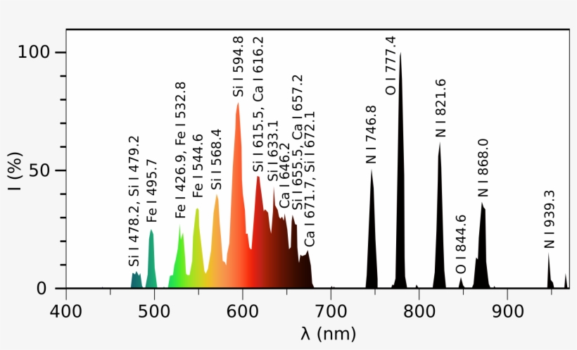 Open - Ball Lightning Spectrum, transparent png #1231319