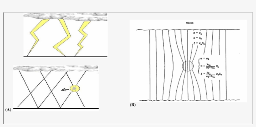 The Ball Is Formed In An Antinode Point Of Electromagnetic - Diagram, transparent png #1231418