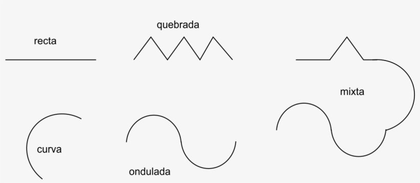 Diferentes Clases De Líneas - Line Art, transparent png #1234279
