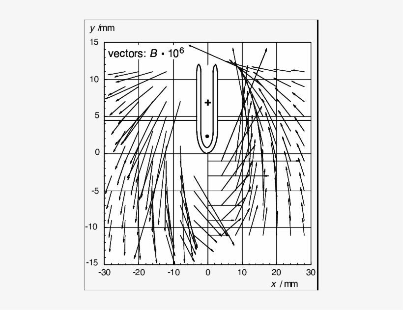 Vector Field Generated By Two Current Leads With Opposite - Drawing, transparent png #1234842