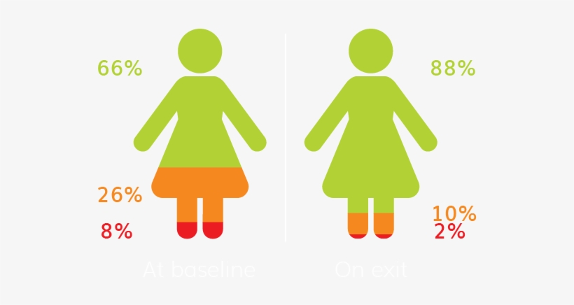 On Average Beneficiaries Join Our Programme With Less - Sign, transparent png #1234889