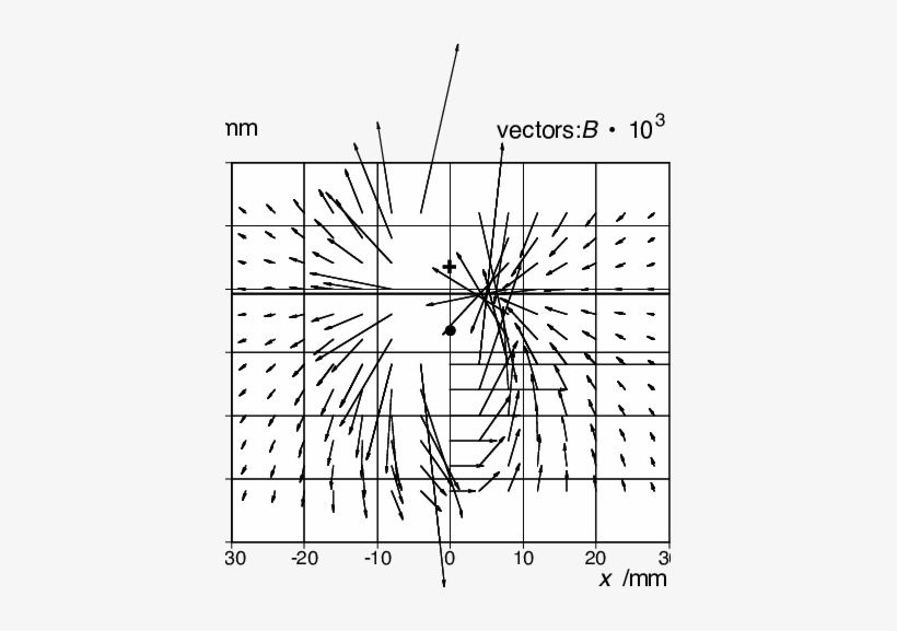 Vector Field Generated By Two Current Leads With Opposite - Circle, transparent png #1234965