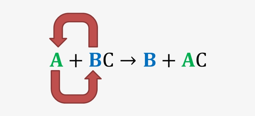 Single Replacement Reaction - Single Replacement Definition, transparent png #1235049