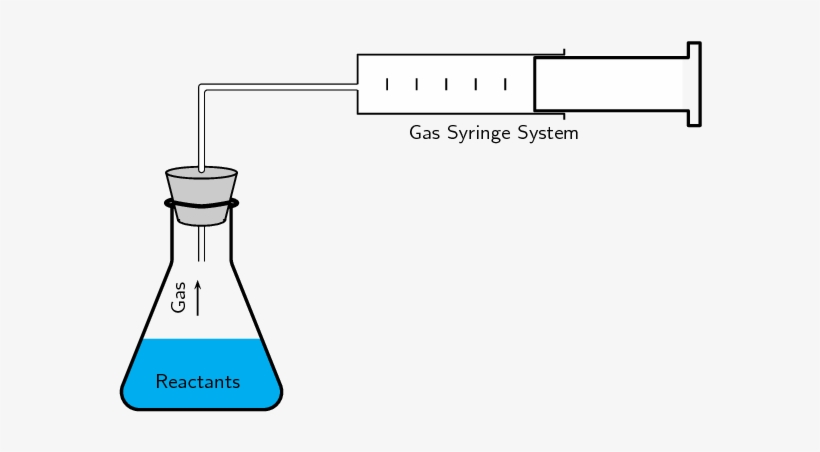 Measure Volume Of Gas Produced, transparent png #1235482