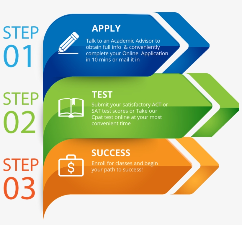Associate, Diploma, Certificate, Bachelor, Master, - Long To Get Over Addictions, transparent png #1241399
