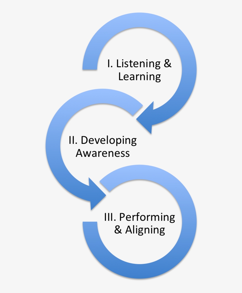 3 Steps To Wow - Dart Model, transparent png #1241528